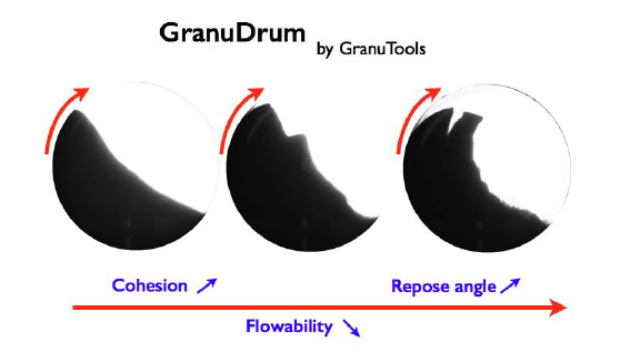 sketch of the GranuDrum principle